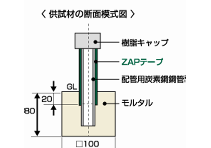 MSMMBC ZAPテープ 0.1mm×50mm×20m ZAP50 - 2